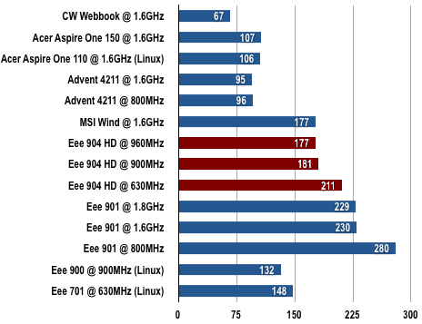 Battery Life Results