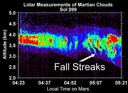 A laser-radar image of snow falling out of the base of Martian clouds