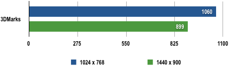 Dell E6400 - 3DMark06 Results