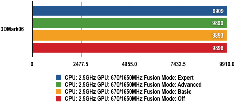 AMD Fusion For Gaming