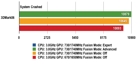 AMD Fusion For Gaming