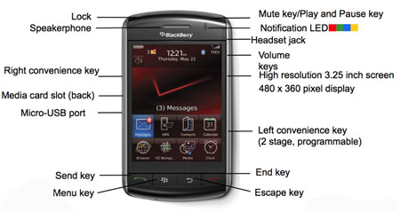 blackberry storm 2 back