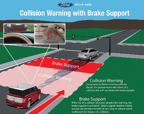 Ford Collision Warning