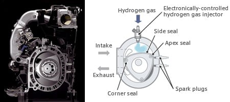 Mazda RX-8 Hydrogen RE