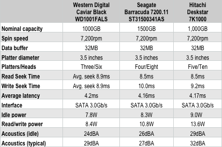 WD vs Seagate - Specs Table