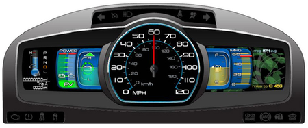 Ford SmartGauge with EcoGuide