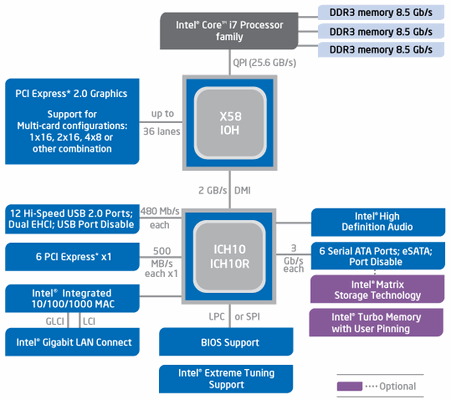 Intel X58 chipset schematic