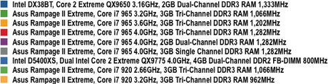 Intel Core i7 chart key