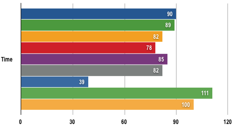 Intel Core i7 - POVRay Results