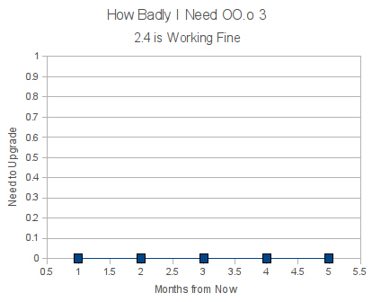 OpenOffice Calculator Chart (2.4)