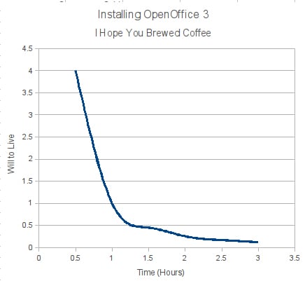 OpenOffice Calculator Chart (3.0)
