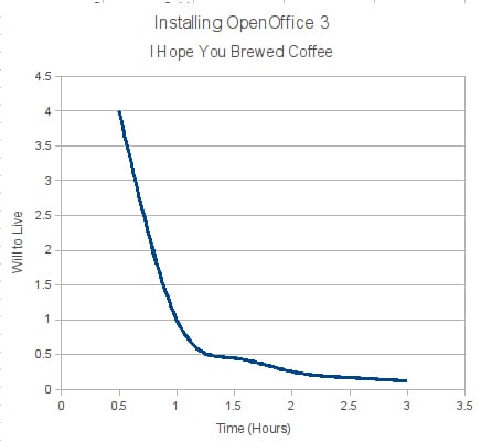 openoffice calculate