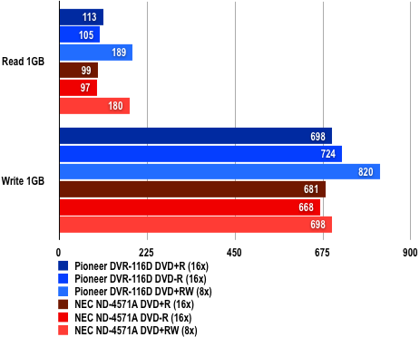 Pioneer DVR-116D - Test Results