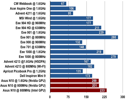 Asus N10 - Battery Life