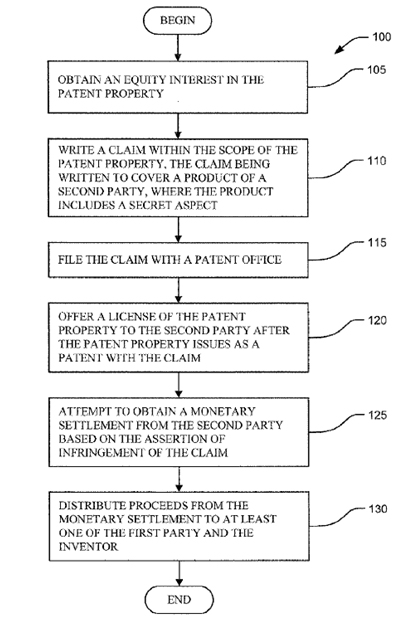 Halliburton patent trolling patent application