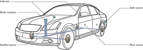 Nissan 'All-Around Collision-Free' system