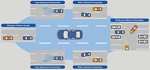 Nissan 'All-Around Collision-Free' system