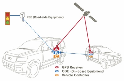 Nissan 'All-Around Collision-Free' system