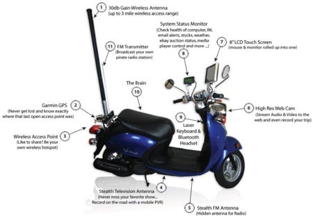 Tech_scooter