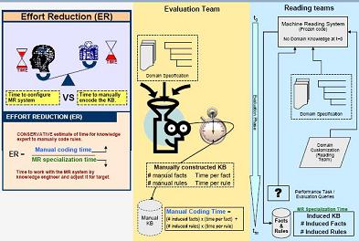 DARPA graphic explaining how you evaluate AI auto-reader software