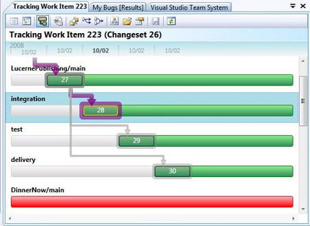 Merge visualize in Visual Studio 2010