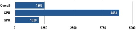 HP HDX16-1000 - PCMark Vantage Results