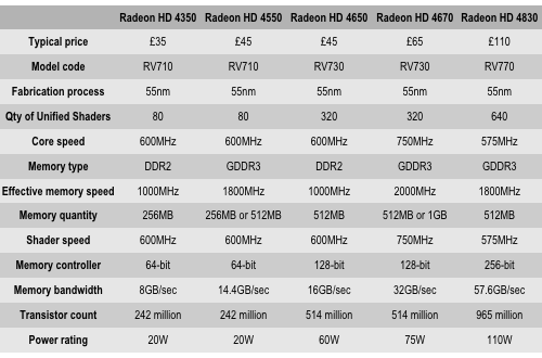 AMD Radeon HD 4000 specs