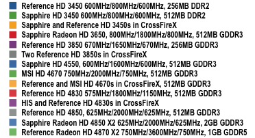AMD Radeon HD 4000 - Key
