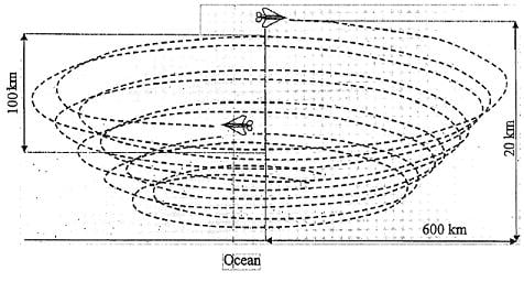 An illustration of a typical hurricane-snuffing flight path