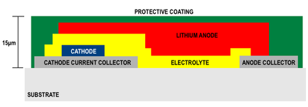 Ulvac lithium battery