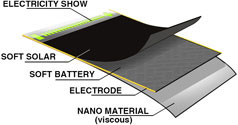 Rollable_solar_battery_02