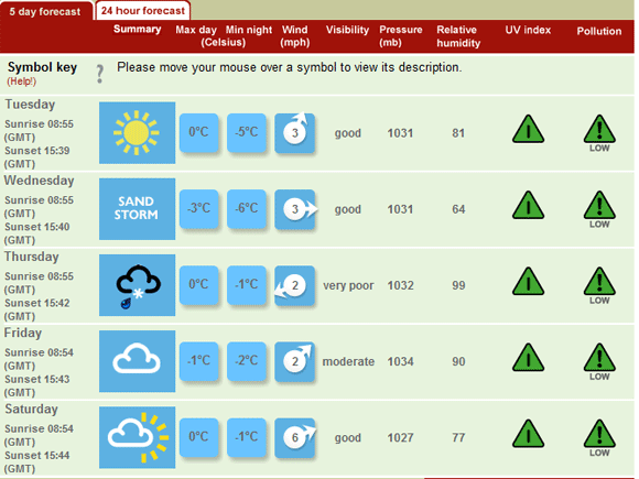 Sand storm due tomorrow in Aviemore, BBC weather shows