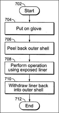 Apple high-tactility glove system patent