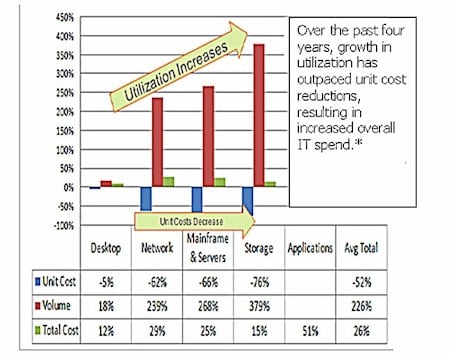 Compass IT Survey