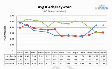 AdGooRoo Q4 2008 Search Ad Study