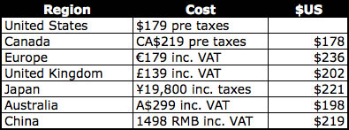 17-inch MacBook Pro battery-replacement prices by region