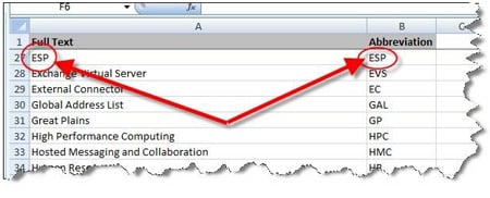 Microsoft document with ESP