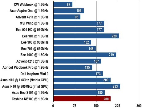 Toshiba NB100 - Battery Life