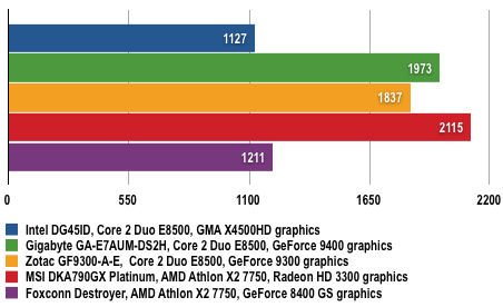 integrated intel gma x4500 graphics