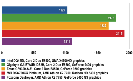 nvidia geforce 9300 vs intel gma x4500