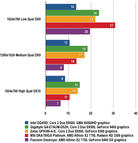 nvidia geforce 9300 vs intel gma x4500