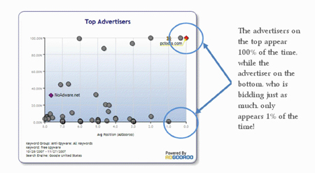 AdGooRoo Google Impressions Graph