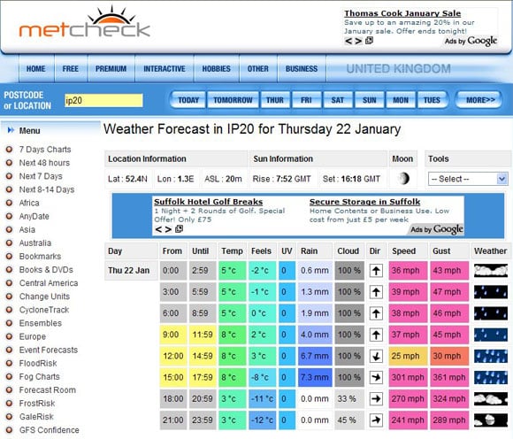 Metcheck weather forecast for tomorrow showing -300 degree temperatures