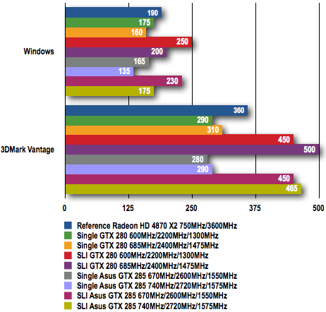 Asus ENGTX285 TOP - Power Draw