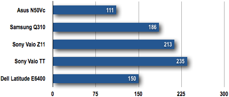 Asus N50 - Battery Results