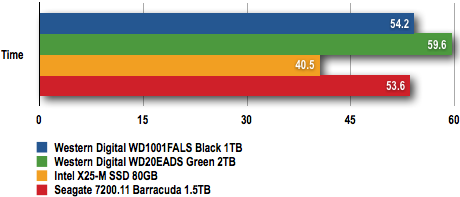 WD Caviar Green 2TB: File Copy