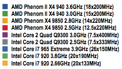 AMD Phenom II - Chart Key