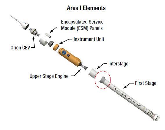 The Ares I/Orion stack, with the forward skirt extension circled