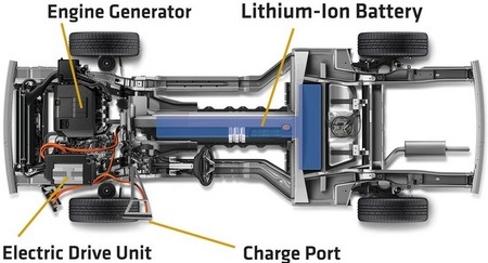 GM Volt/Ampera innards