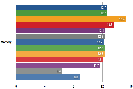 amd phenom chart